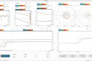 PicoTech PicoVNA 5 software multi-port-domain-plots-and-zoom